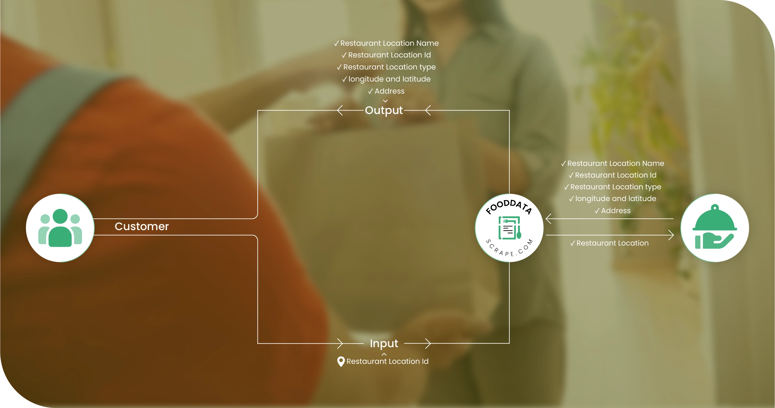 CMC Q-Commerce Methodologies